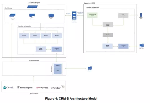 EU Business Graph CRM-S.png